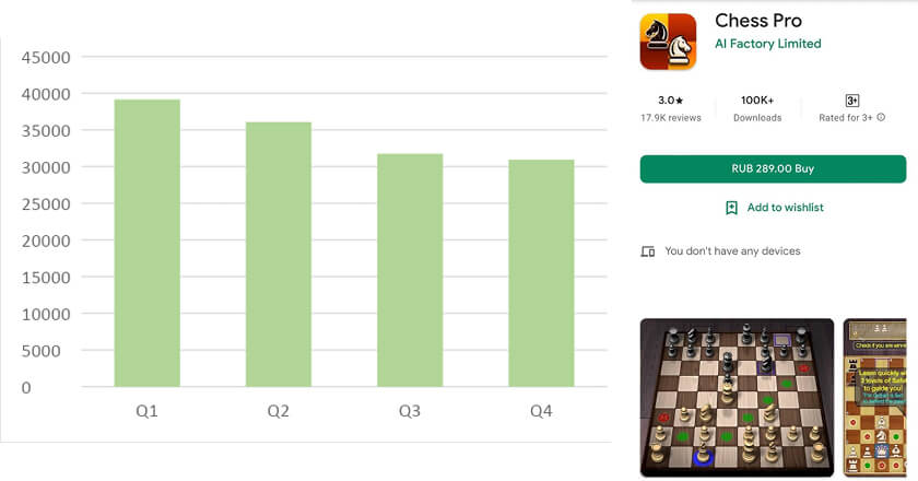 Post your OTB, Online and Tactics rating! - Graphs done - Chess Forums 